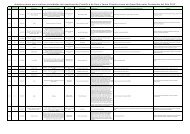 Autorizaciones para realizar actividades de Investigación Científica ...