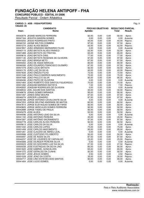 Resultado Parcial - Fundação Helena Antipoff