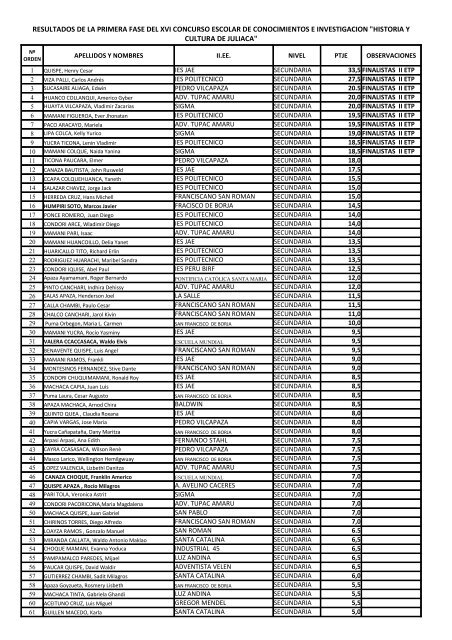 resultados de la primera fase del xvi concurso - UGEL San Román