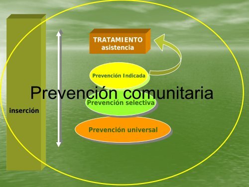 Programas de Prevención Indicada - Plan Nacional sobre drogas