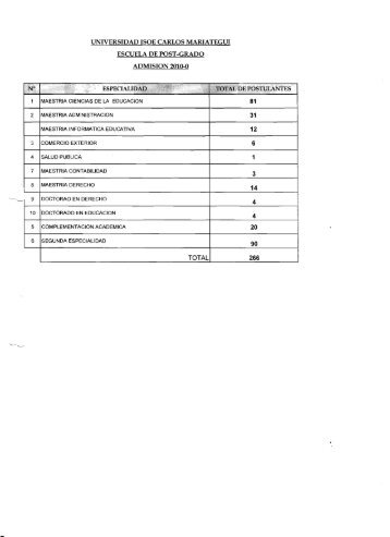 UNIVERSIDAD ISOE CARLOS MARIATEGUI ESCUELA DE POST ...