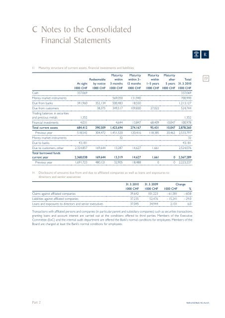 Rothschild Bank AG Zurich - Rothschild | Private Banking & Trust