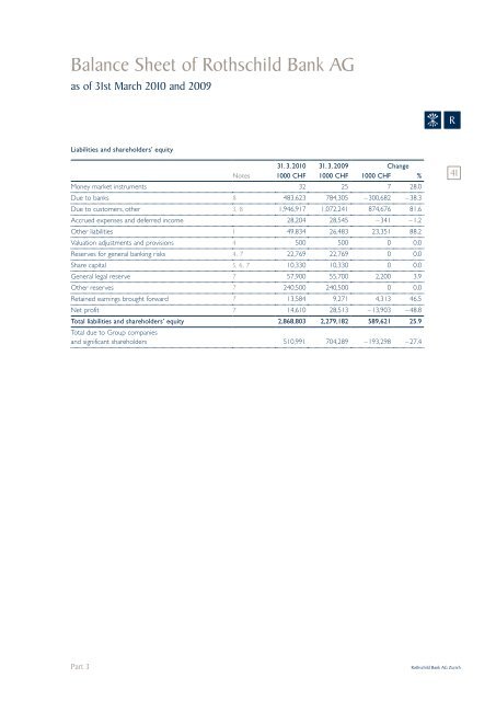 Rothschild Bank AG Zurich - Rothschild | Private Banking & Trust