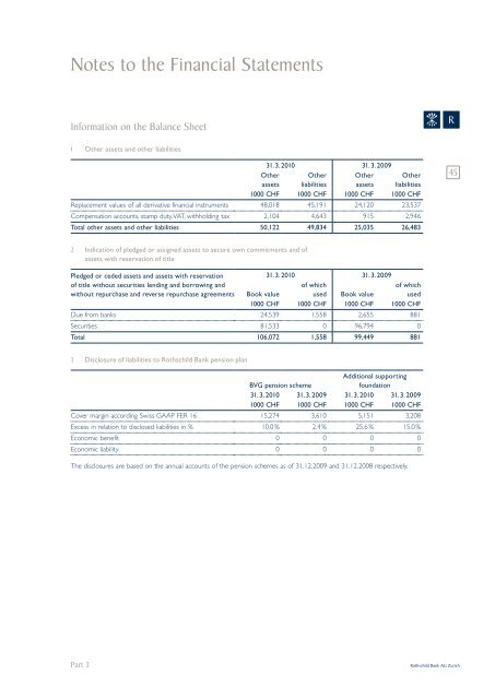 Rothschild Bank AG Zurich - Rothschild | Private Banking & Trust