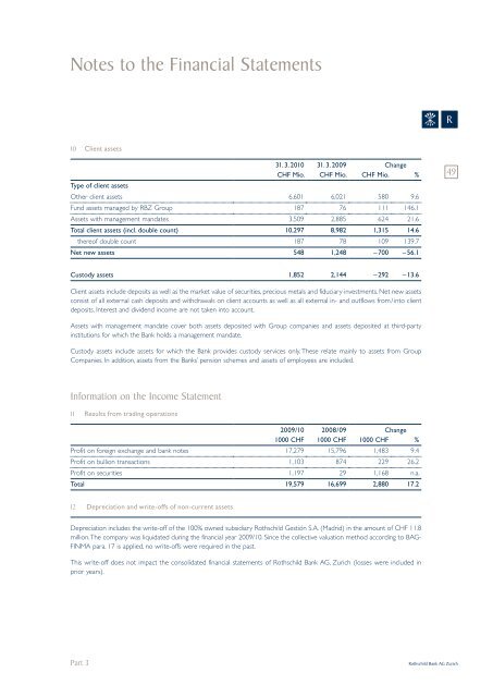 Rothschild Bank AG Zurich - Rothschild | Private Banking & Trust