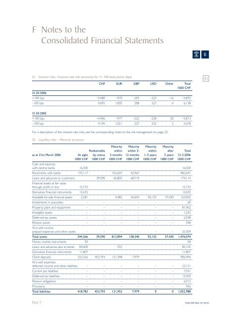 Rothschild Bank AG Zurich - Rothschild | Private Banking & Trust