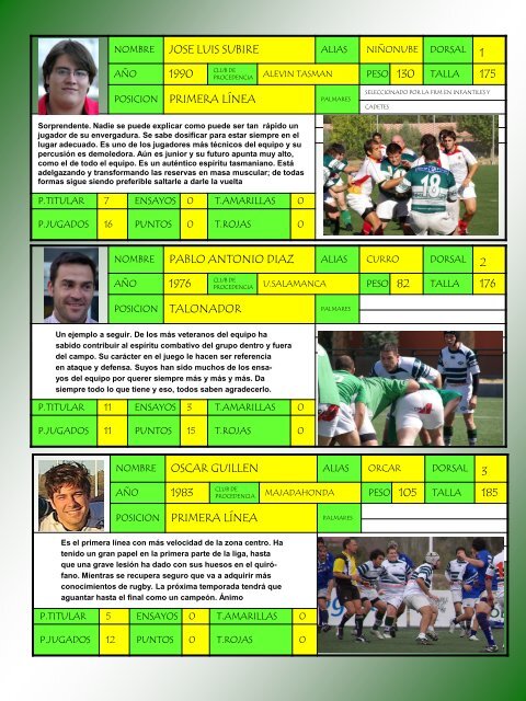 anuario sin cronicas 09-10(1).pdf - Tasman Rugby Boadilla