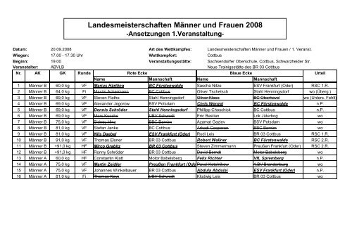Landesmeisterschaften Männer und Frauen 2008