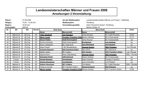 Landesmeisterschaften Männer und Frauen 2008