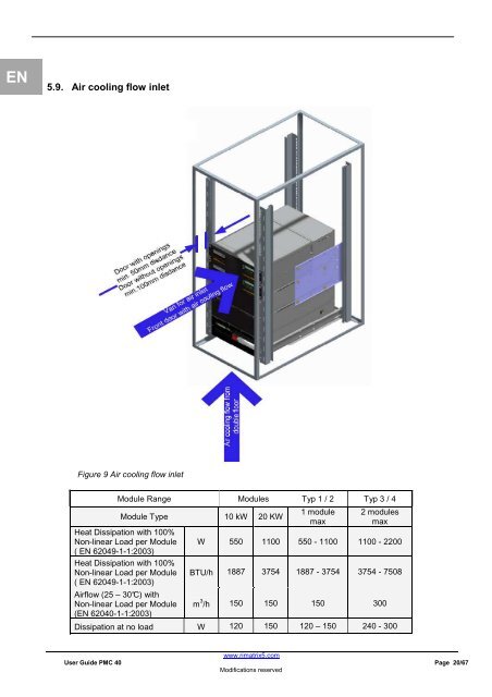 Power Modular Concept PMC 40