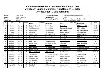 Landesmeisterschaften 2009 der männlichen und weiblichen Jugend