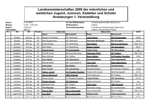 Landesmeisterschaften 2009 der männlichen und weiblichen Jugend