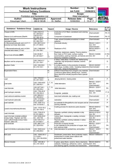 Prohibition and Declaration List