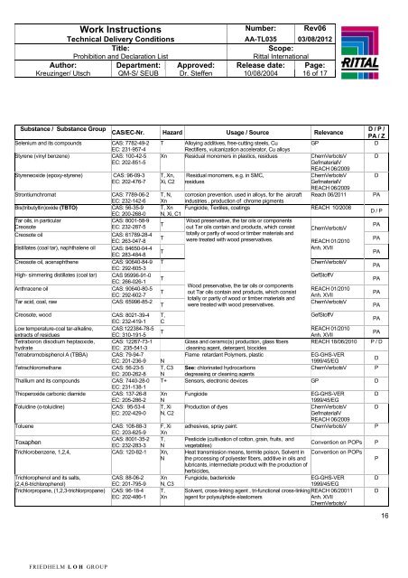 Prohibition and Declaration List