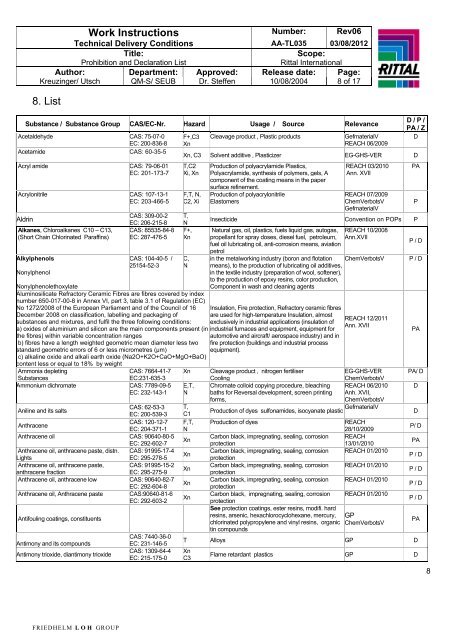 Prohibition and Declaration List