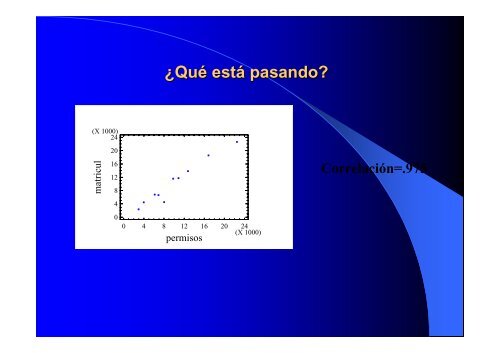 Regresion Presentacion