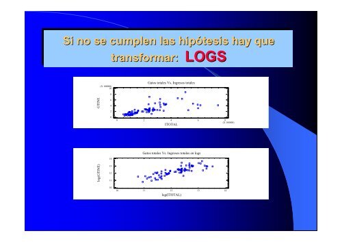 Regresion Presentacion