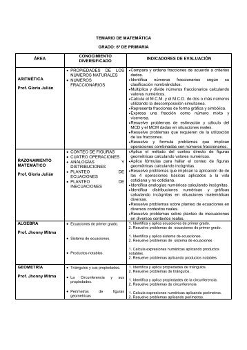 TEMARIO DE MATEMÁTICA GRADO: 6º DE PRIMARIA ÁREA ...