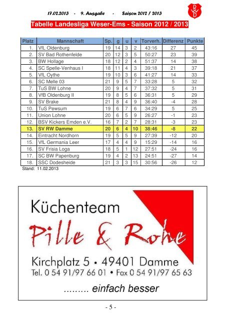 2013.02.17 RW-Kurier Ausgabe 09 - Rot Weiss Damme