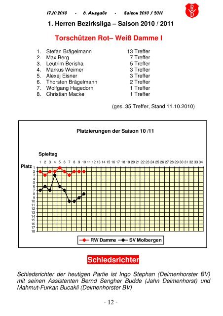 2010.10.17 RW-Kurier Ausgabe 6 - Rot Weiss Damme