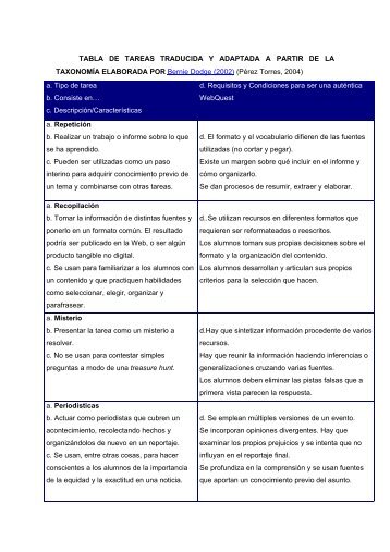 TABLA DE TAREAS TRADUCIDA Y ADAPTADA A PARTIR DE LA ...