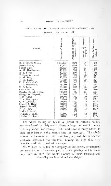 History of Amesbury - Merrill.org