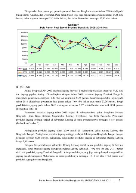 disini - BPS Provinsi Bengkulu