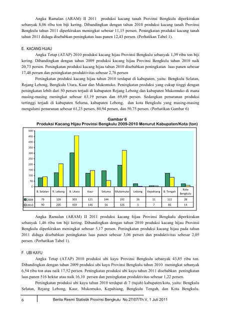 disini - BPS Provinsi Bengkulu