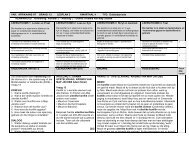 Krismis van Map Jocobs - Curriculum