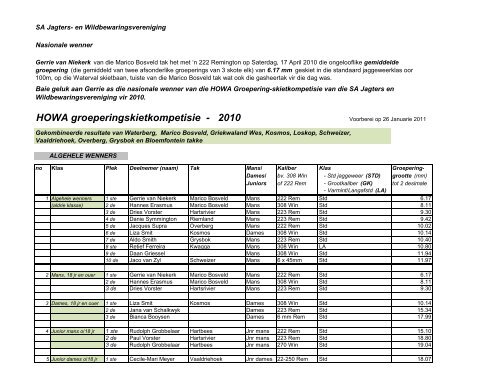 HOWA resultate 2010 gekombineerde finaal.pdf - Sa Hunters