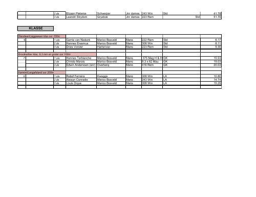 HOWA resultate 2010 gekombineerde finaal.pdf - Sa Hunters