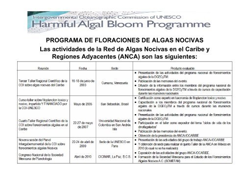 Subcomité de México para la Comisión Oceanográfica ... - Semarnat