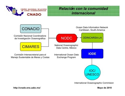 La UABC y el Centro Nacional de Datos Oceanográficos ... - Semarnat