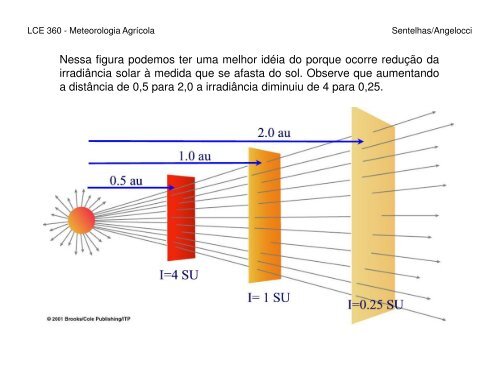 Radiação Solar - Balanço de Energia - Departamento de Ciências ...