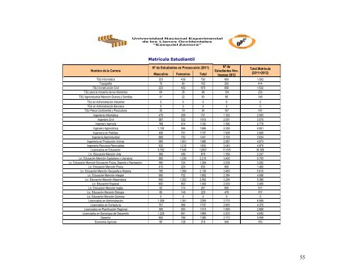 Plan Operativo 2012 - Postgrado de la UNELLEZ