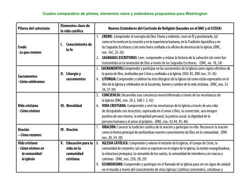 Formando Discípulos para la Nueva Evangelización