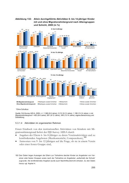 Kinder-Migrationsreport