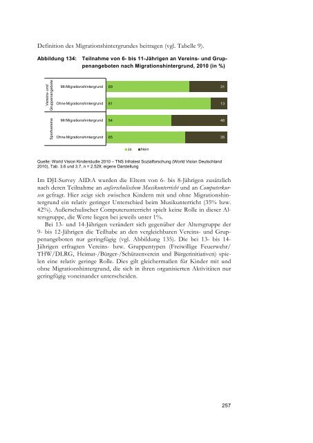 Kinder-Migrationsreport