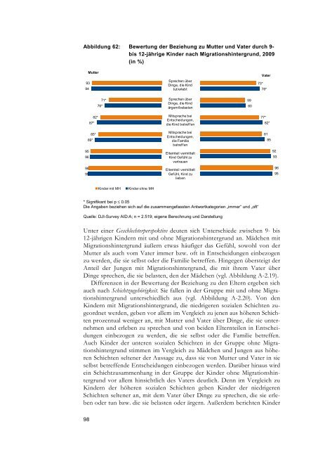 Kinder-Migrationsreport