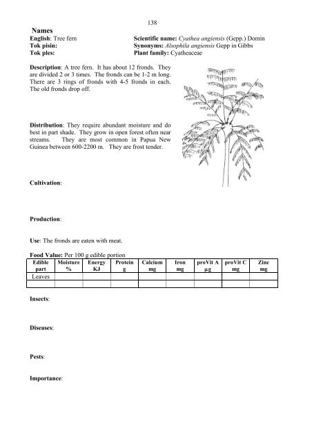 Food Plants International