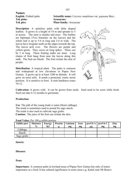 Food Plants International