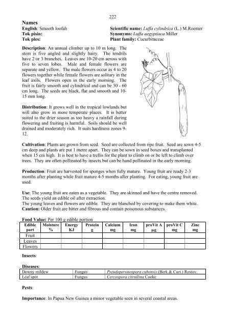 Food Plants International