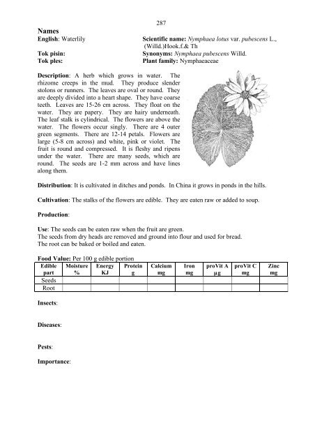 Food Plants International