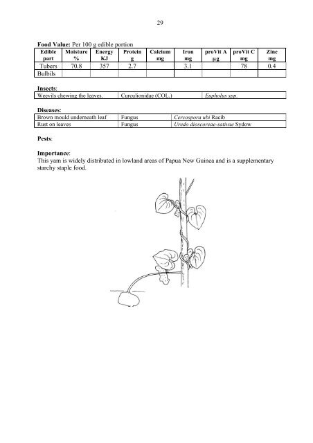 Food Plants International