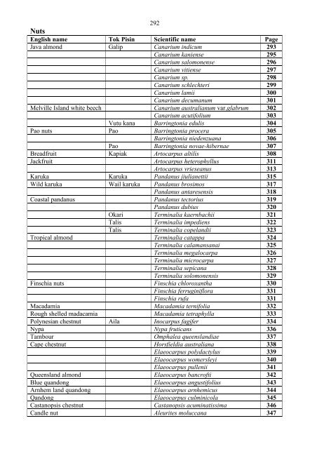 Food Plants International