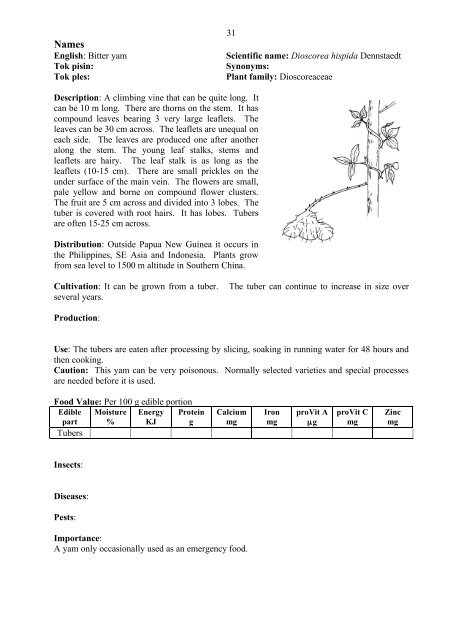 Food Plants International