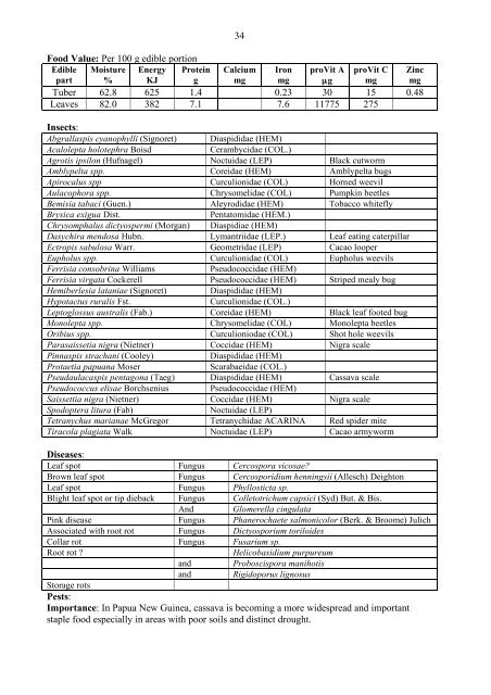 Food Plants International