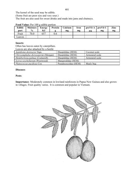 Food Plants International