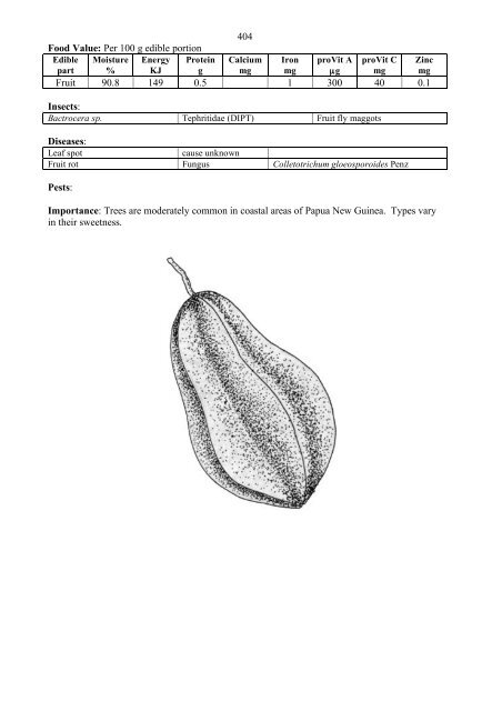 Food Plants International