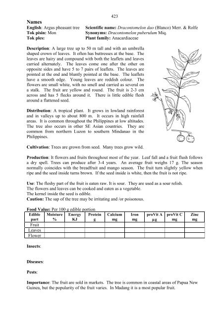 Food Plants International